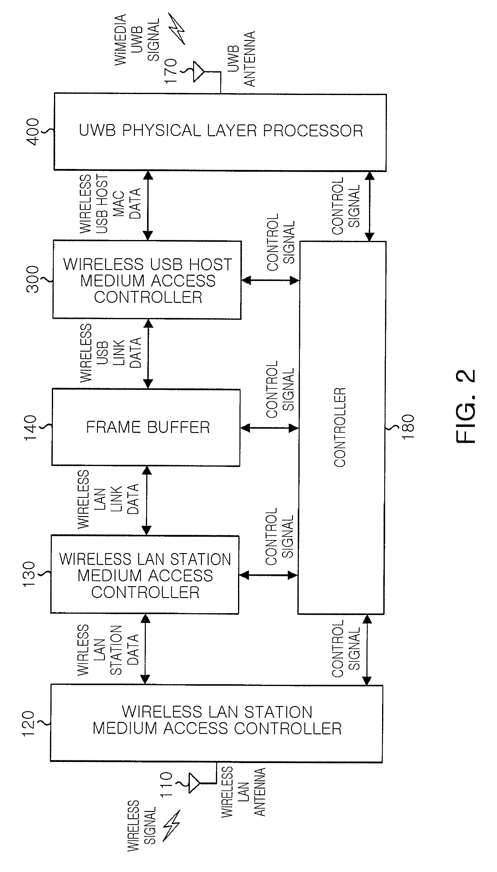 Wireless LAN and USB bridging apparatus for connecting communication between wireless local area network and wireless USB network