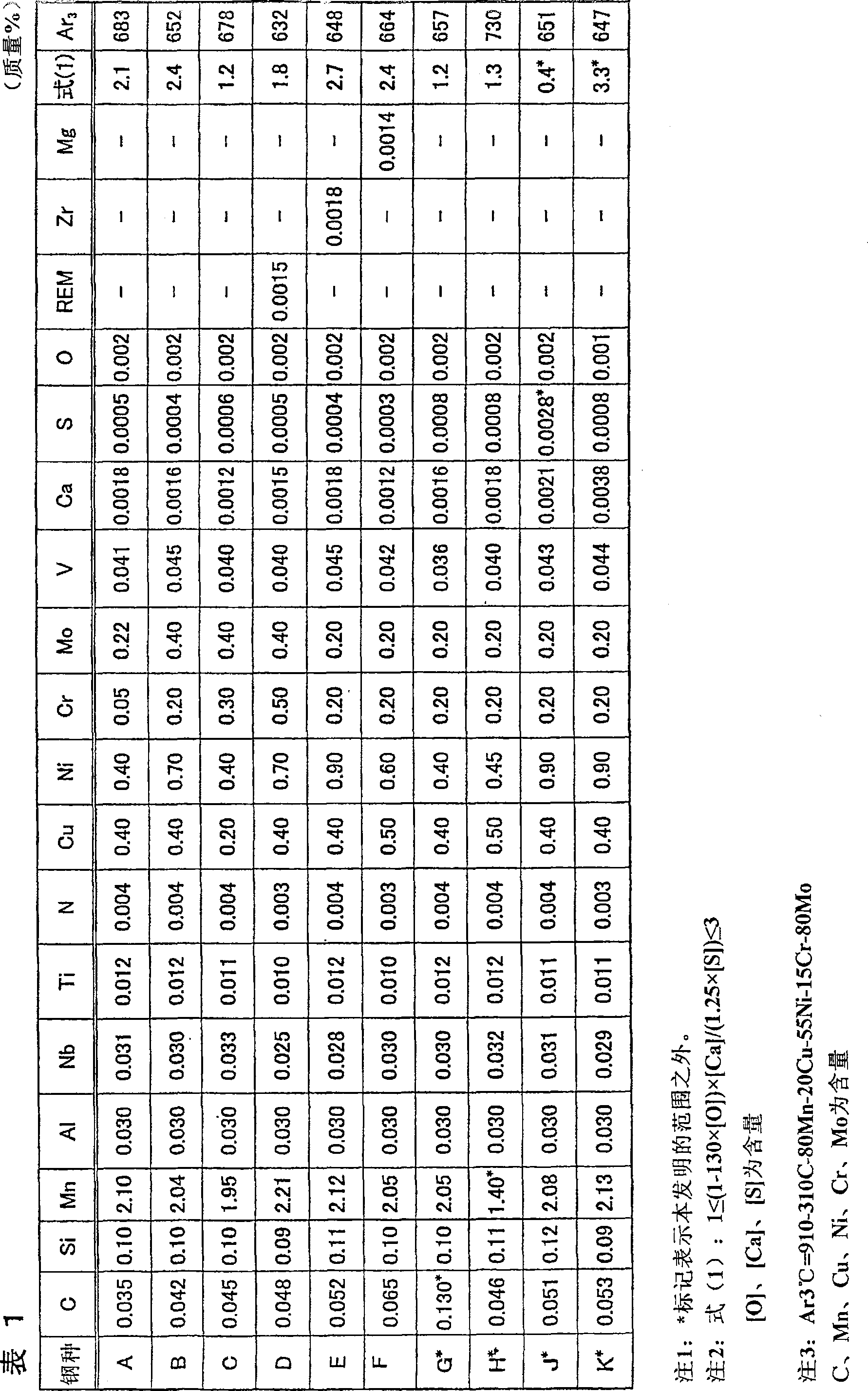 High-strength steel plate and process for production thereof, and high-strength steel pipe