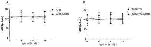 New application of norcantharidin in drugs treating chronic glomerulonephritis