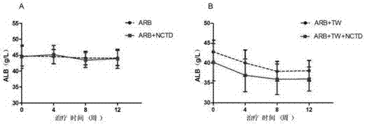 New application of norcantharidin in drugs treating chronic glomerulonephritis