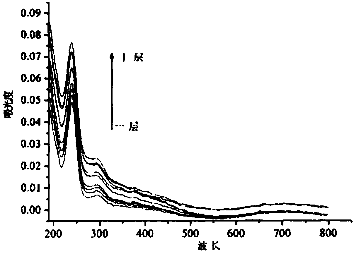 Naphthol green and hydrotalcite composite film modified hydrogen peroxide electrochemical sensor