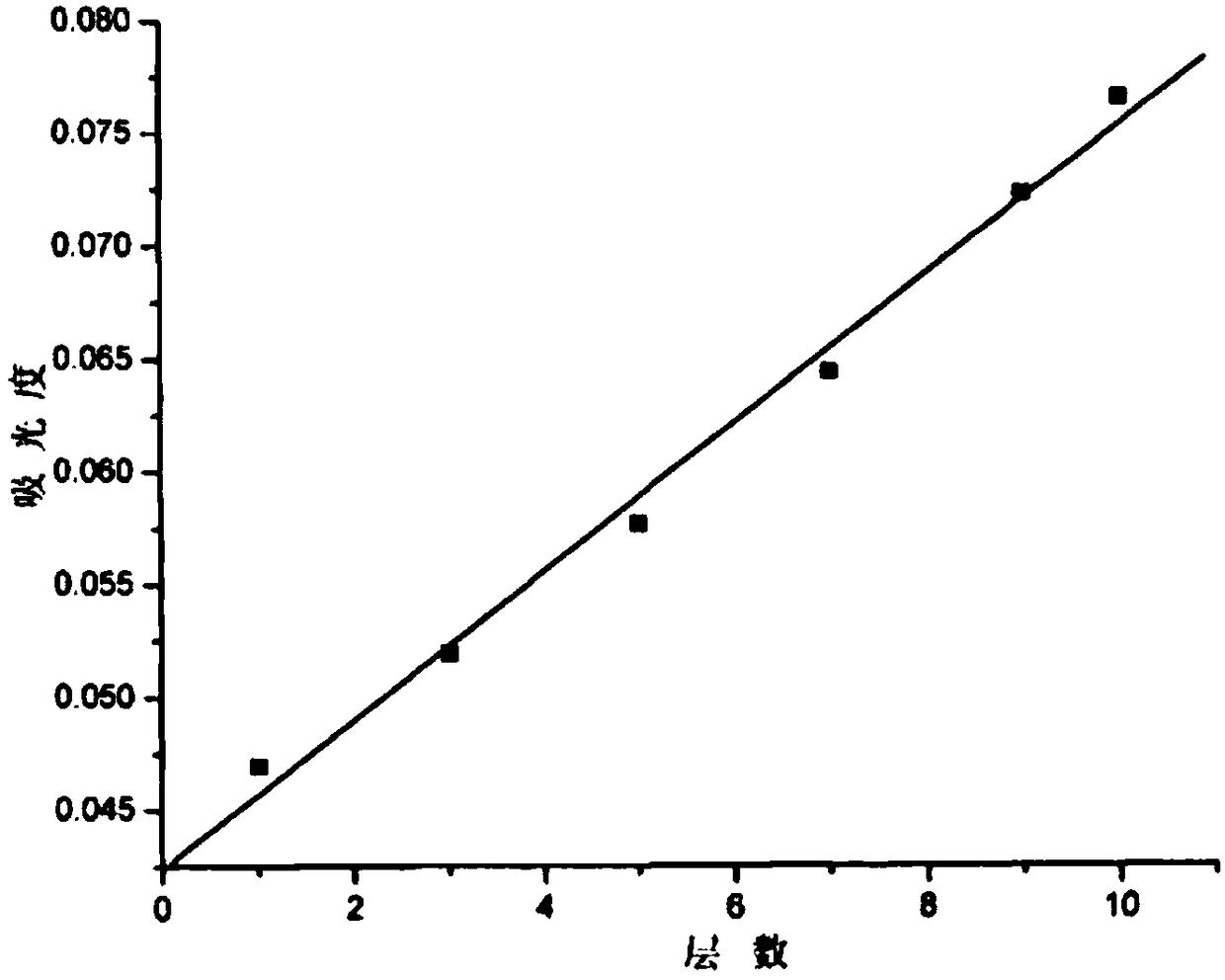 Naphthol green and hydrotalcite composite film modified hydrogen peroxide electrochemical sensor