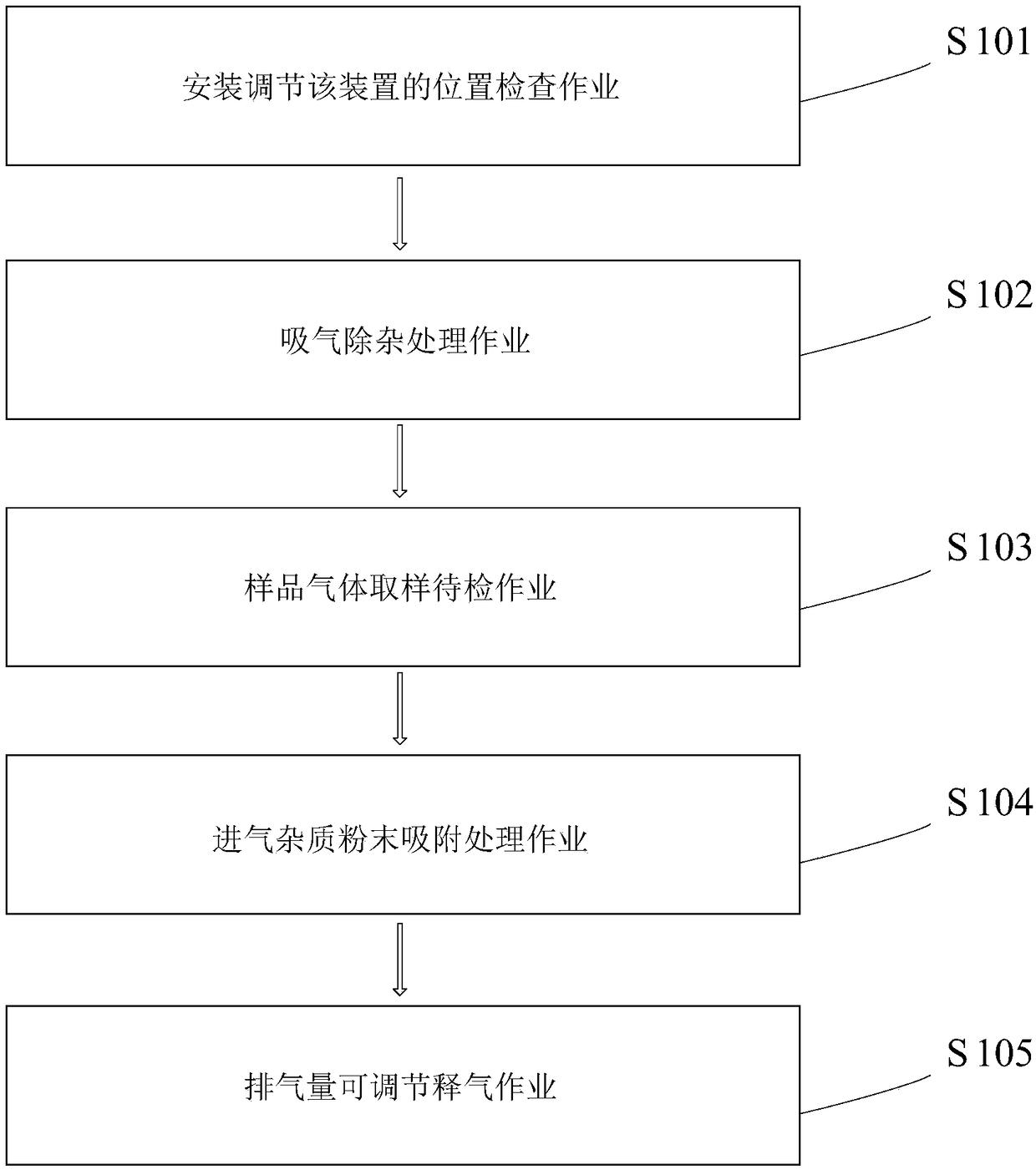 Environment-friendly gas absorption device used in chemical workshop, and using method of environment-friendly gas absorption device