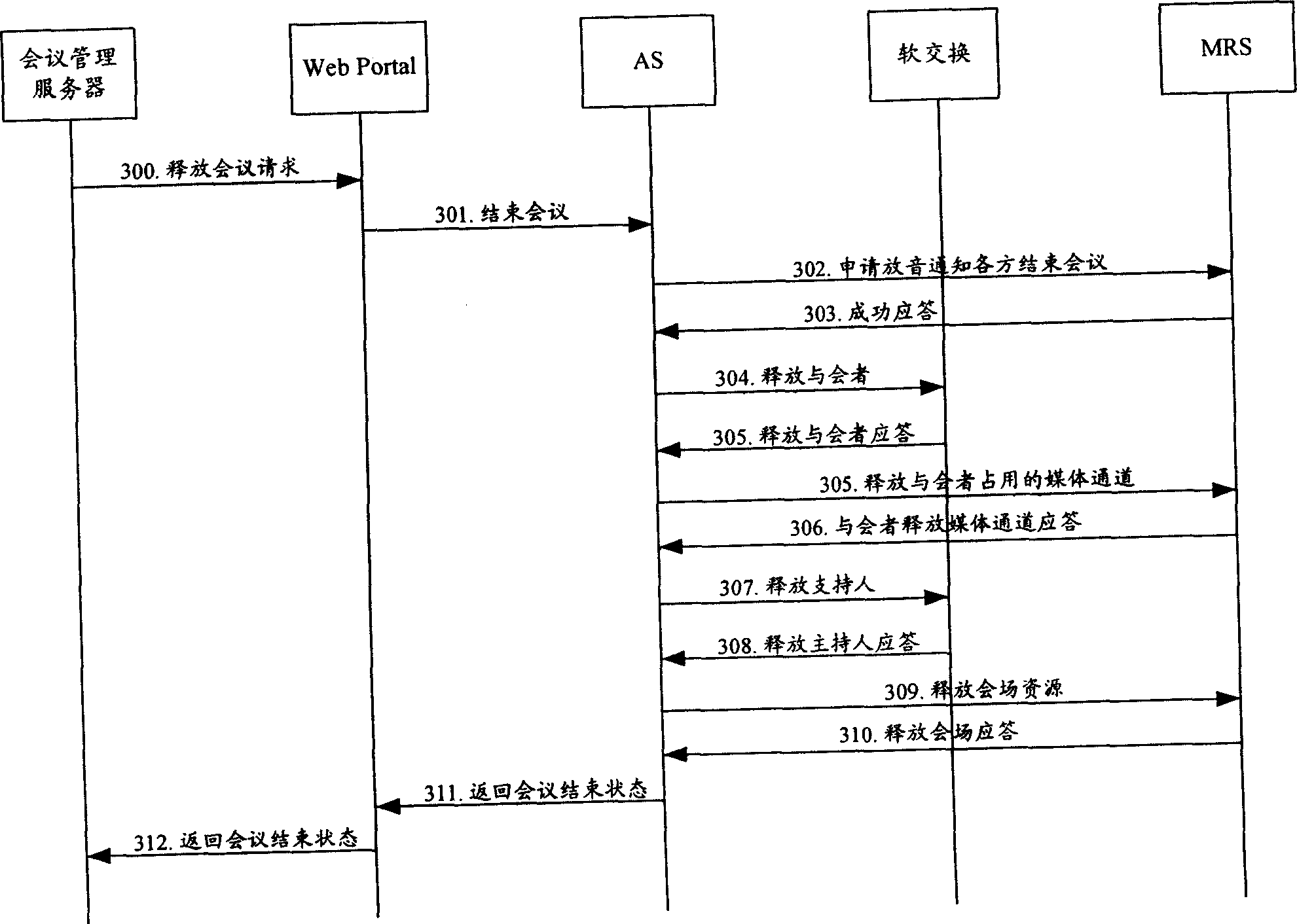 Method for realizing muti-part meeting through uest generation network