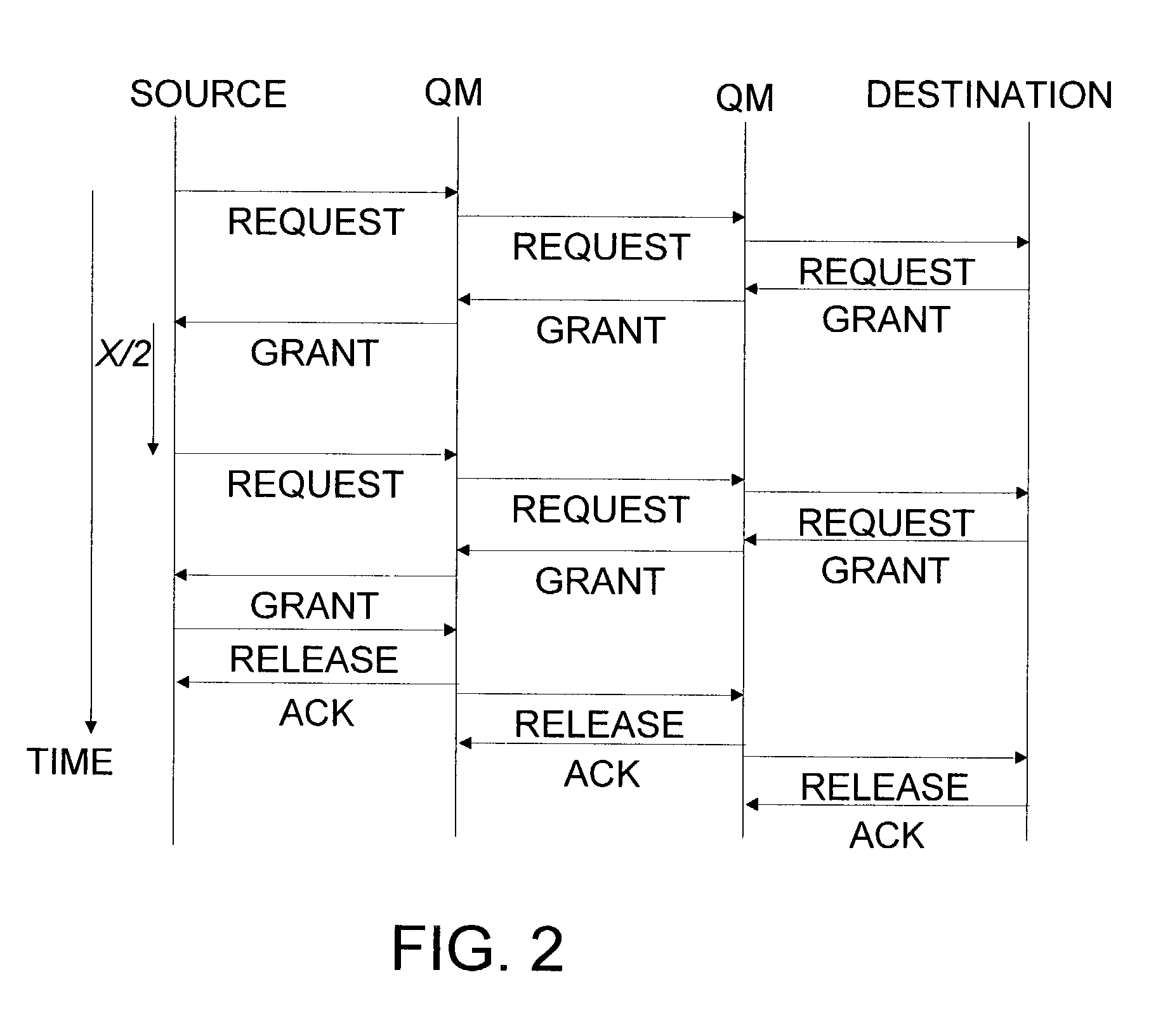 Method and system for providing a mobile IP network with non-path dependent intra domain quality of service