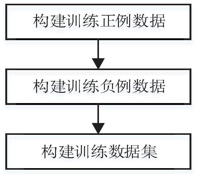 Text intention matching method oriented to intelligent questions and answers and based on internal correlation coding