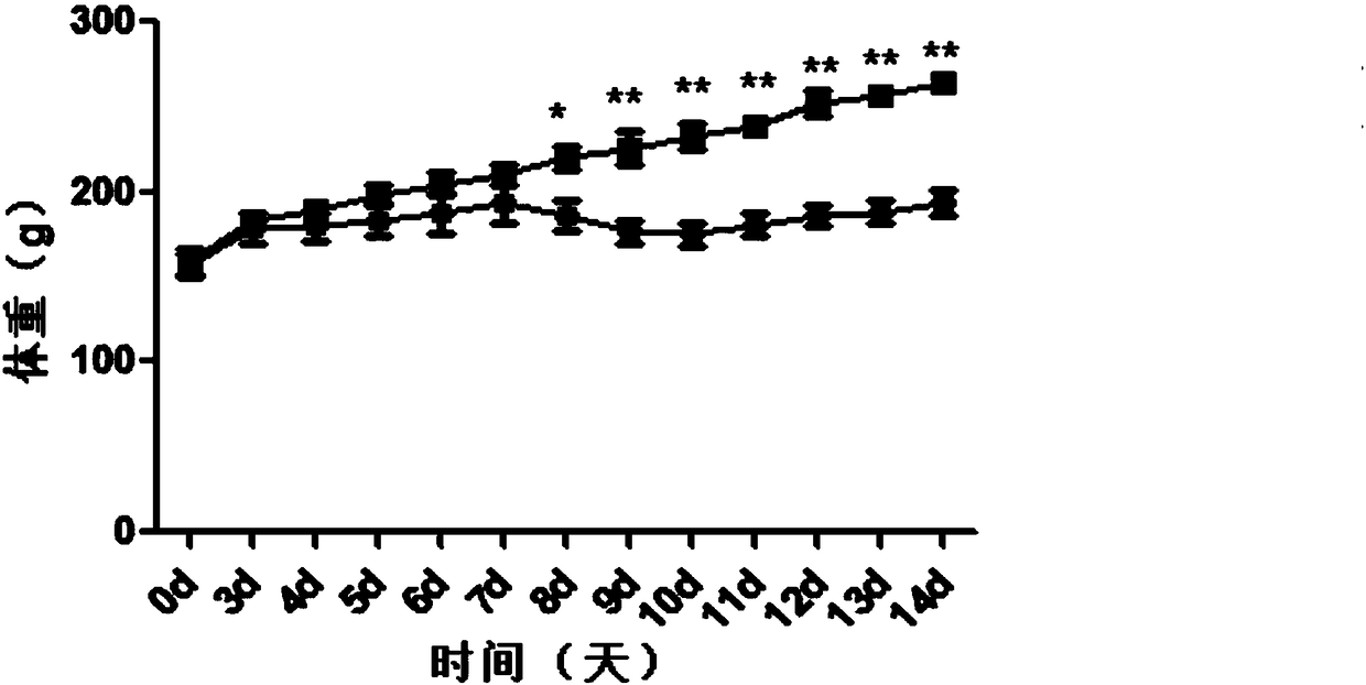 Urinary protein markers of breast cancer and their use in diagnosis and prognosis