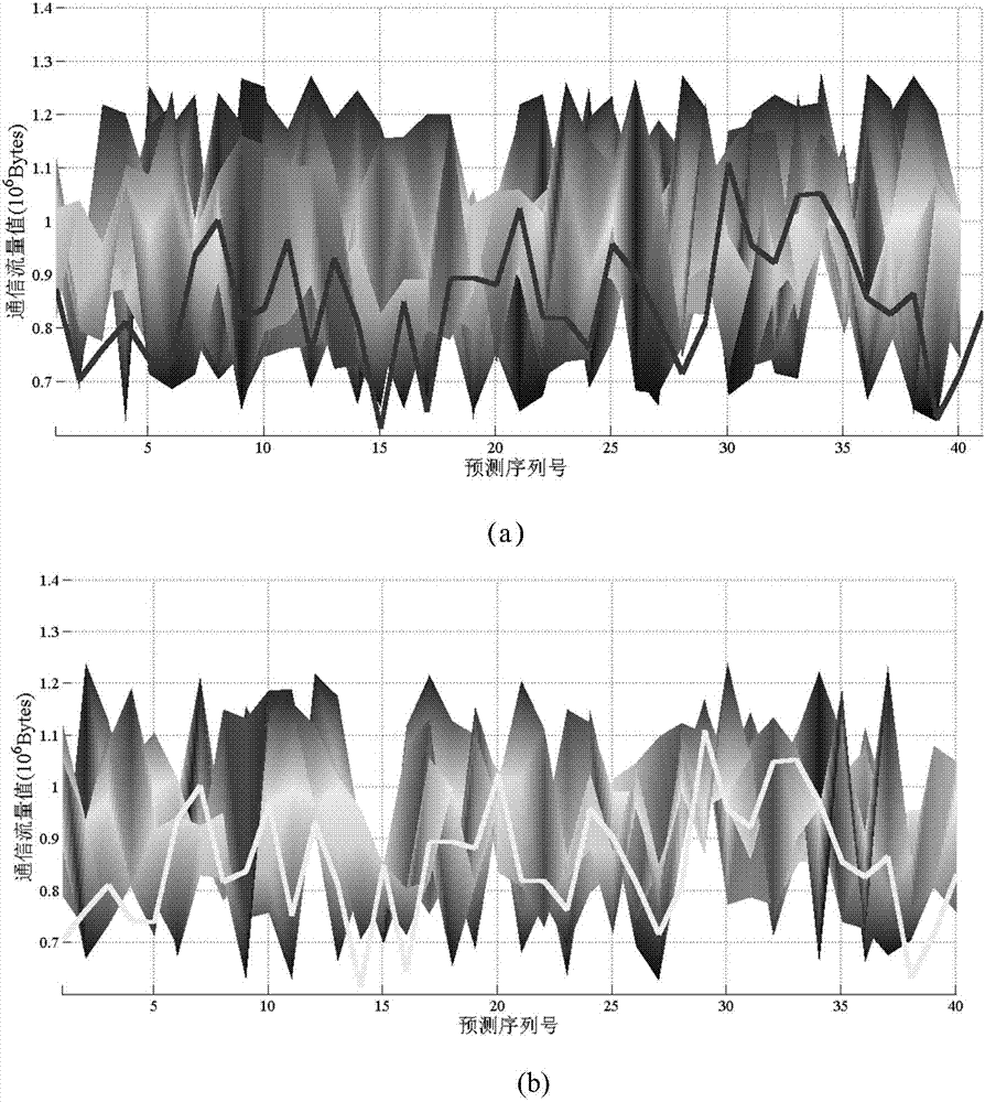 Intelligent substation network anomaly traffic detection model construction method based on probability