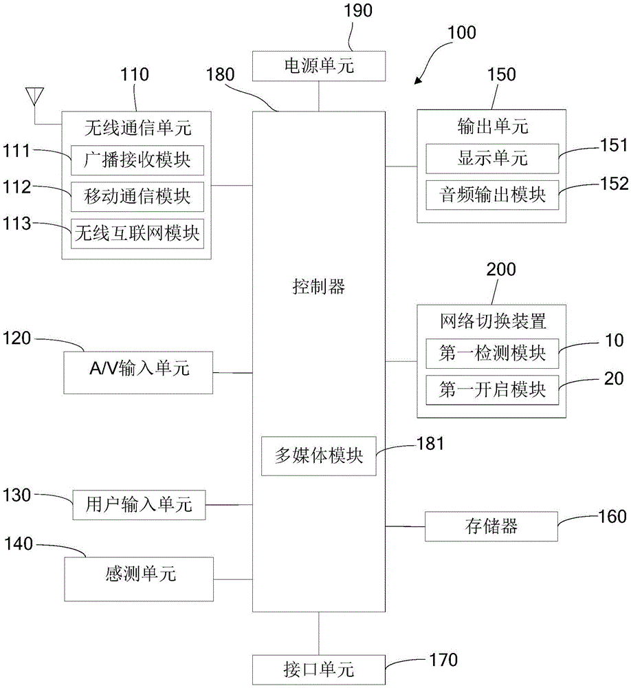 Network switching device and method