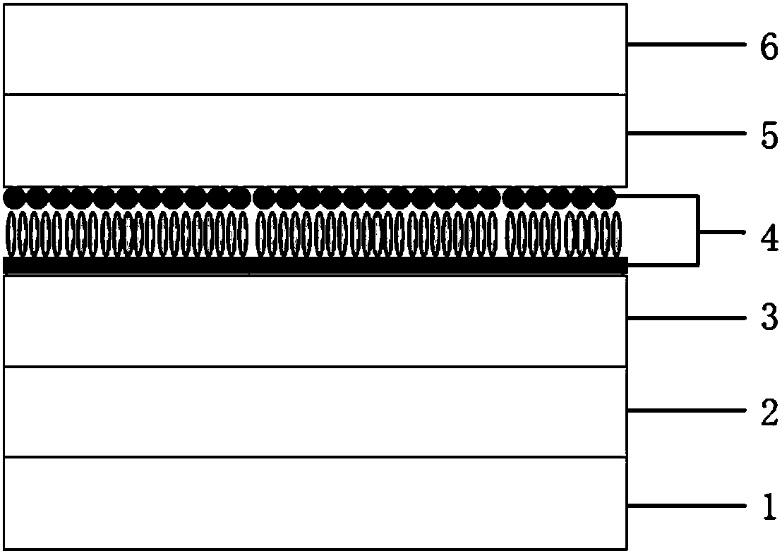 Composite luminescent layer, QLED device and preparation method thereof