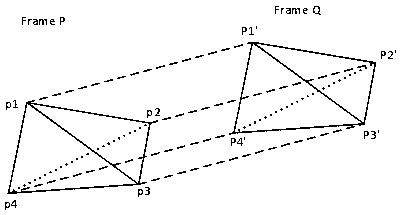 Feature matching method based on depth re-projection and space consistency