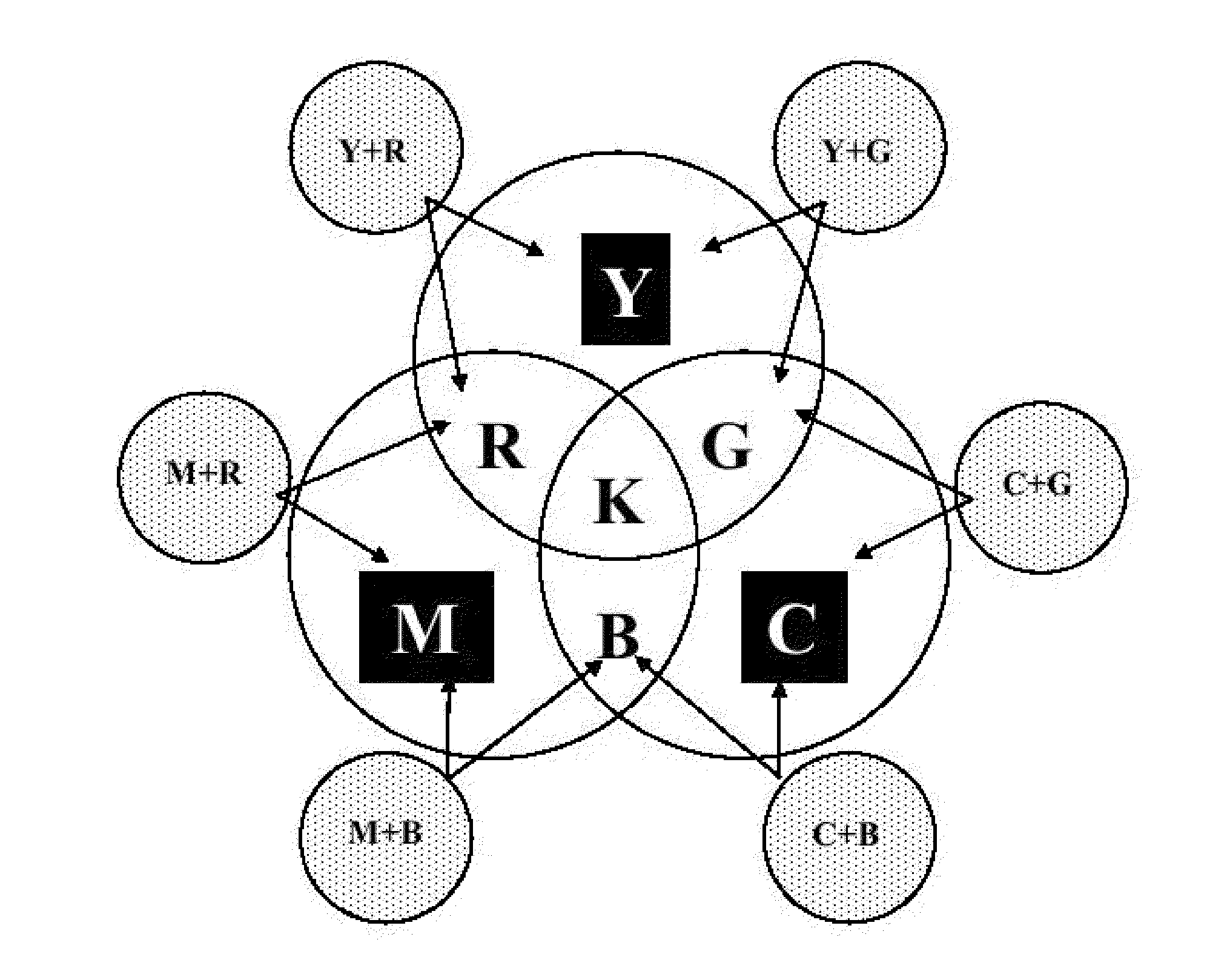 Method for controlling multicolor print quality