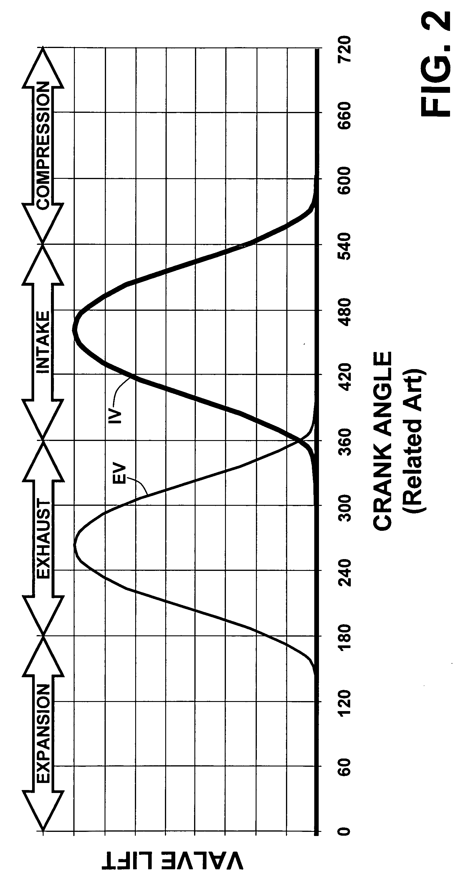 Valve and fueling strategy for operating a controlled auto-ignition four-stroke internal combustion engine