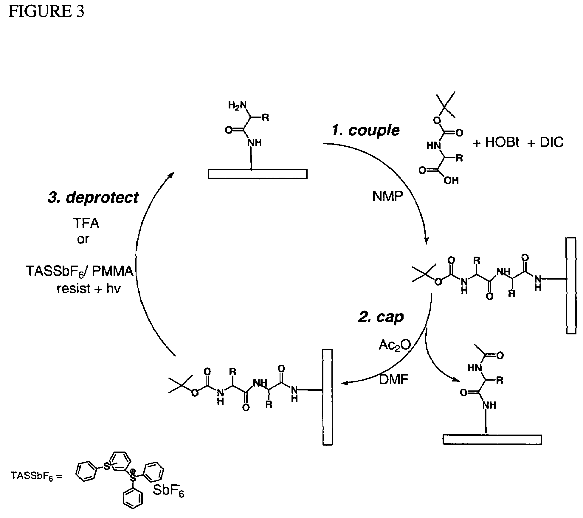 Molecular microarrays and helical peptides