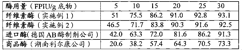 Method for efficiently producing cellulase