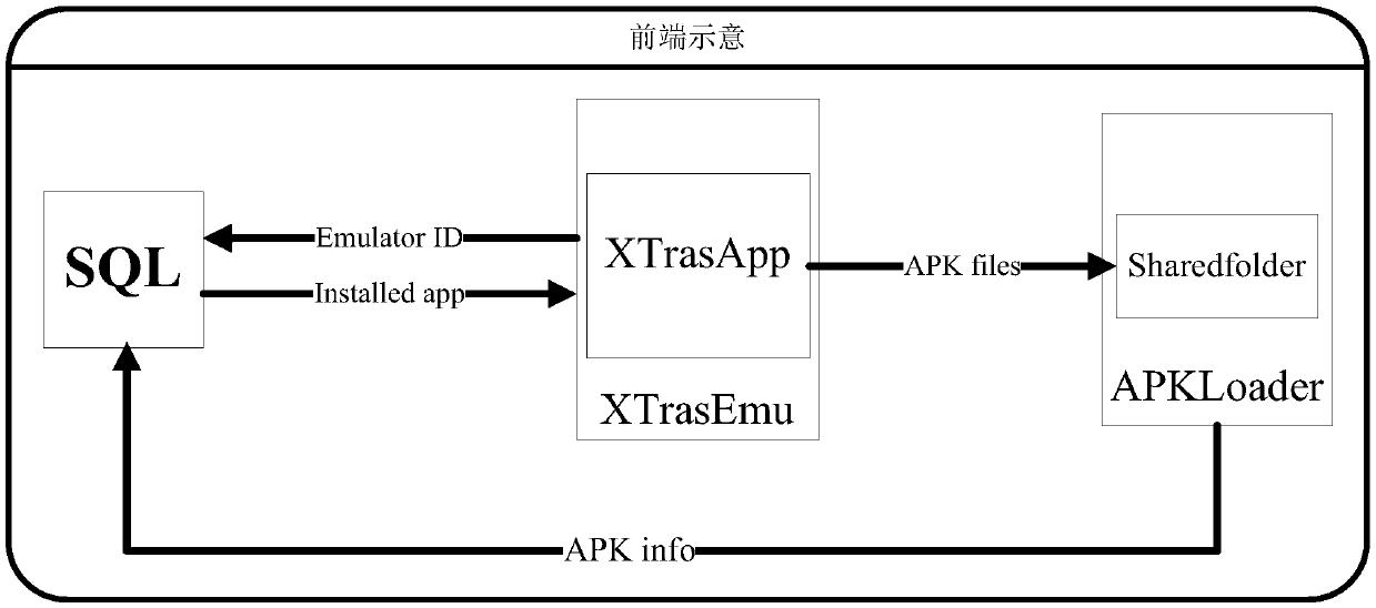 Evaluation method of android application store credibility based on app comparative analysis