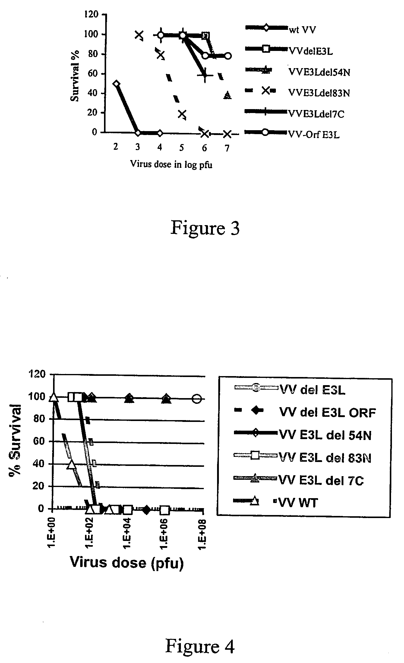 Mutants of replication competent vaccinia virus