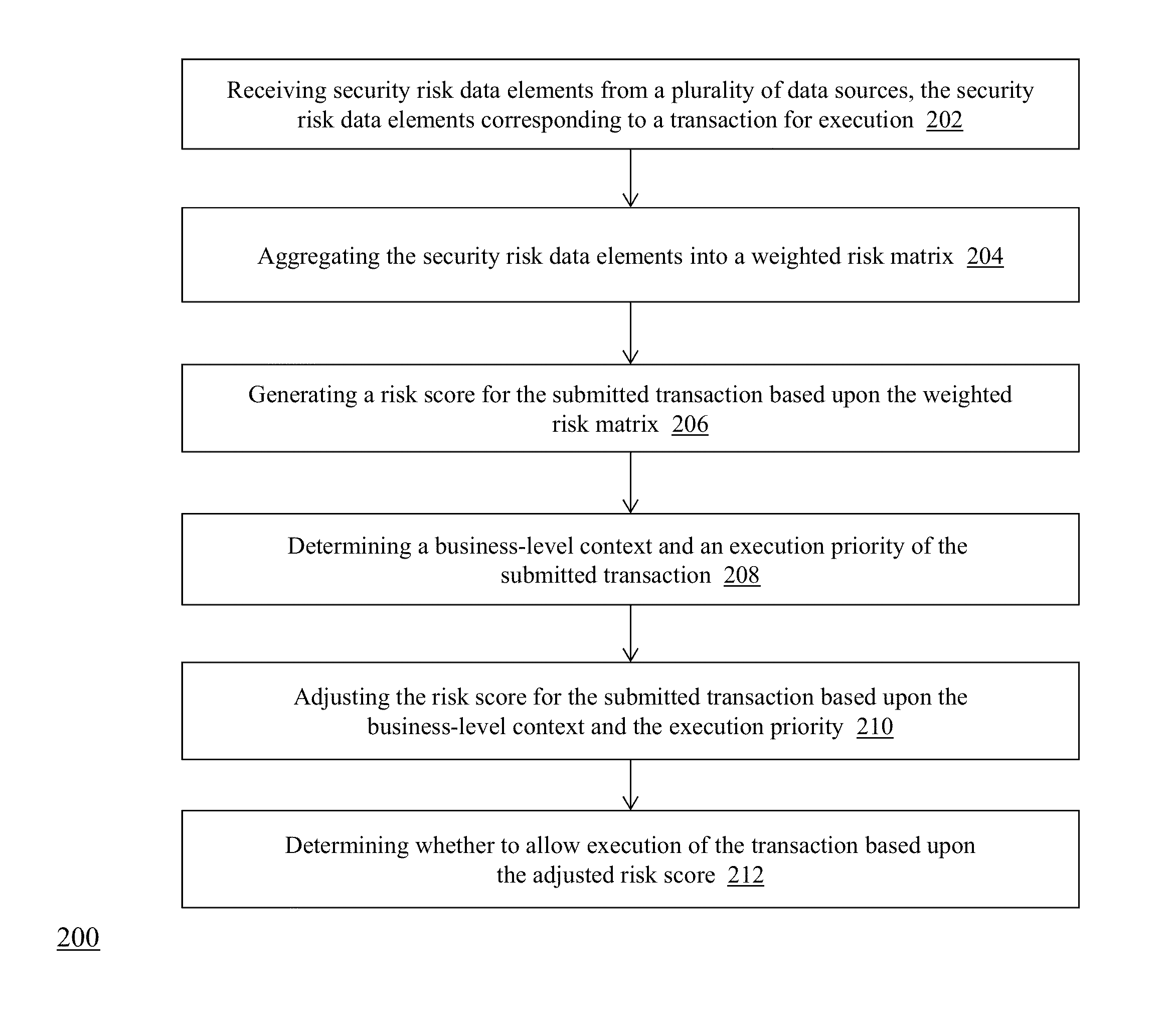 Security risk aggregation and analysis