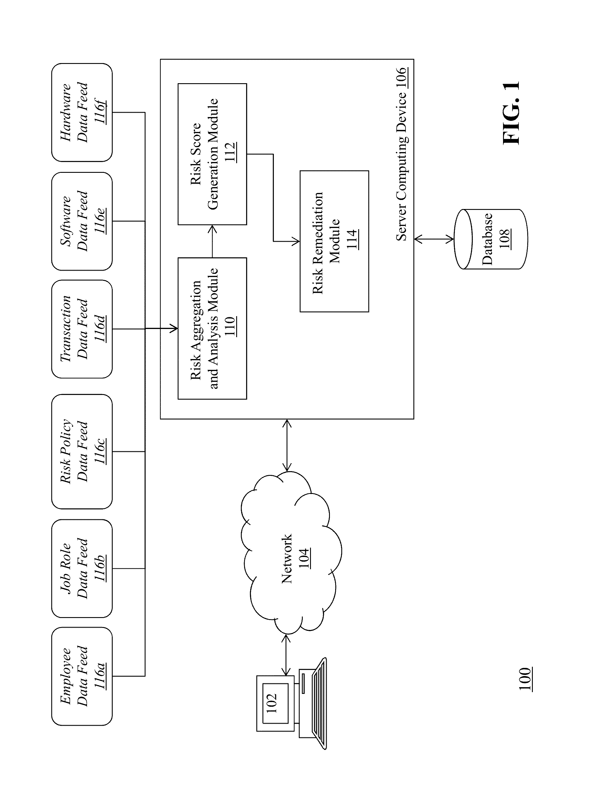 Security risk aggregation and analysis