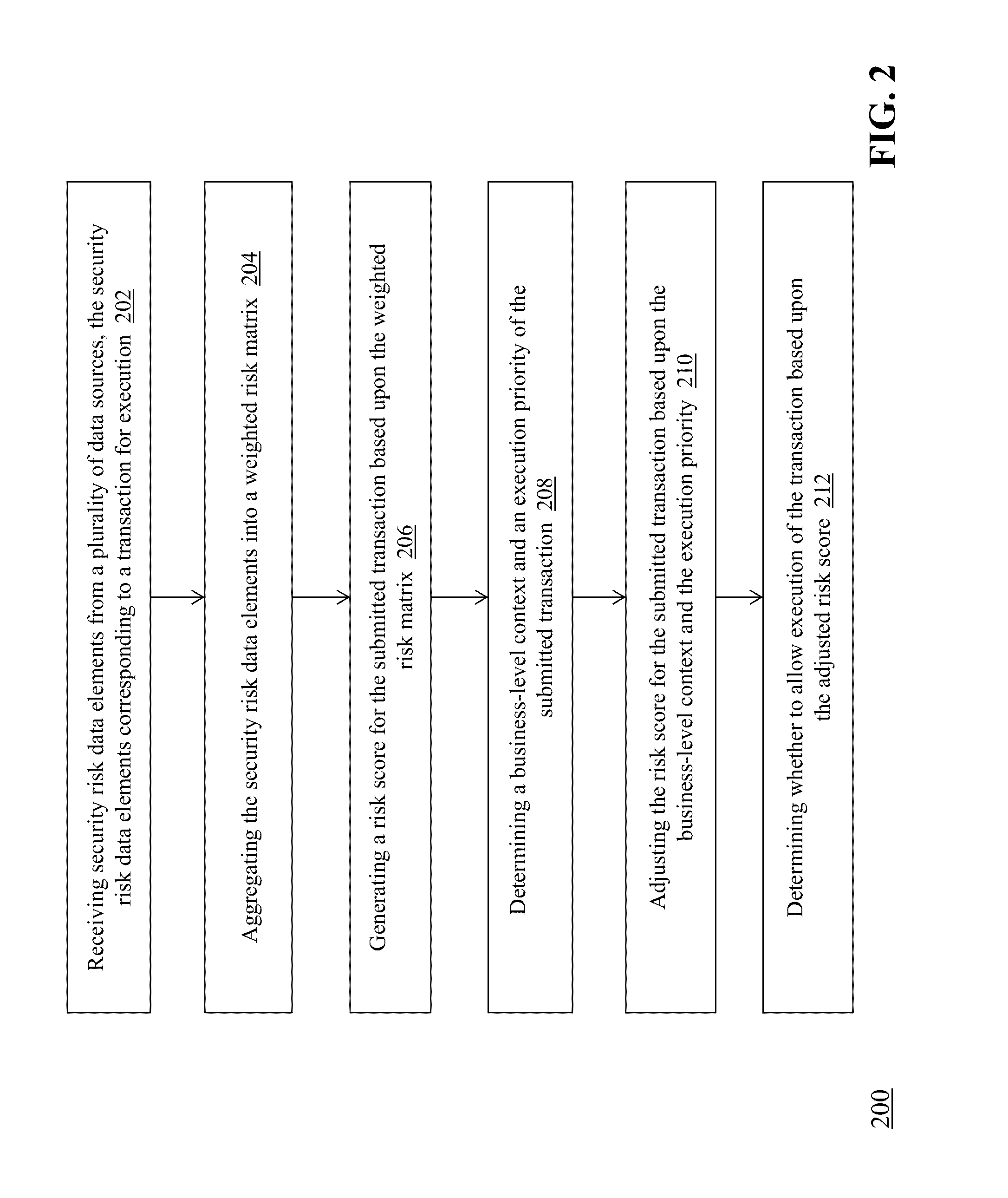 Security risk aggregation and analysis