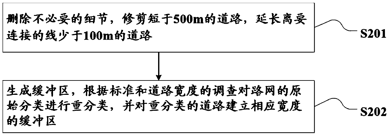 Urban agglomeration height space information and contour line extraction method