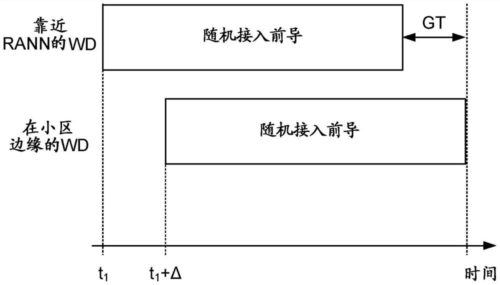 Network access of wireless devices to communication networks