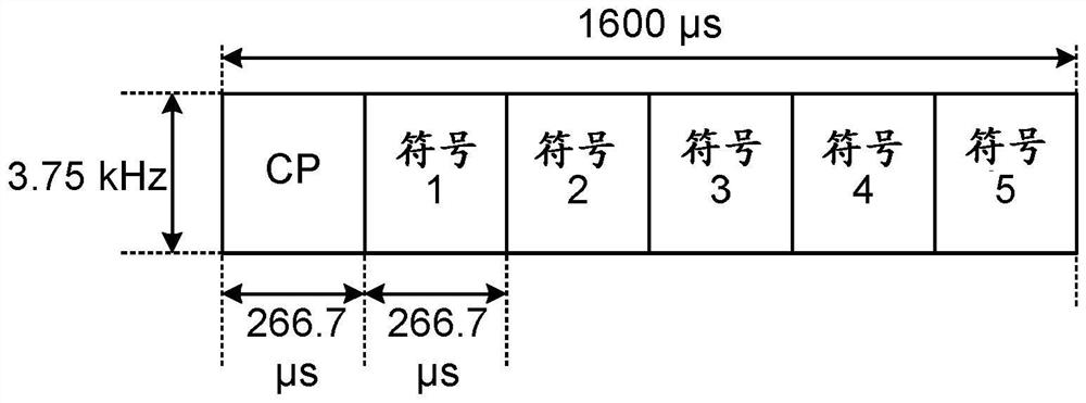 Network access of wireless devices to communication networks