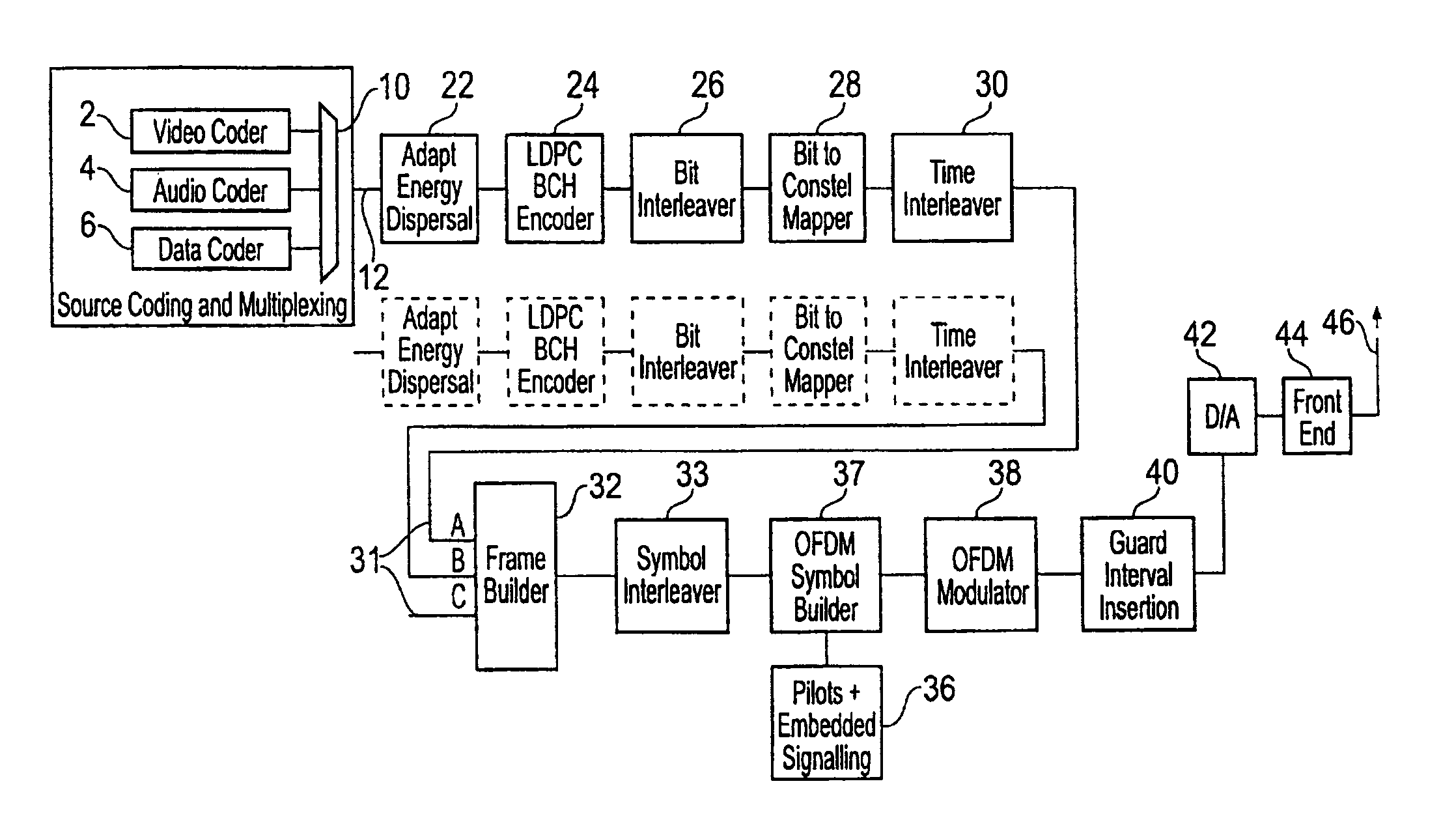 2k mode interleaver with odd interleaving only and per OFDM symbol permutaion code change in a digital video broadcasting (DVB) standard