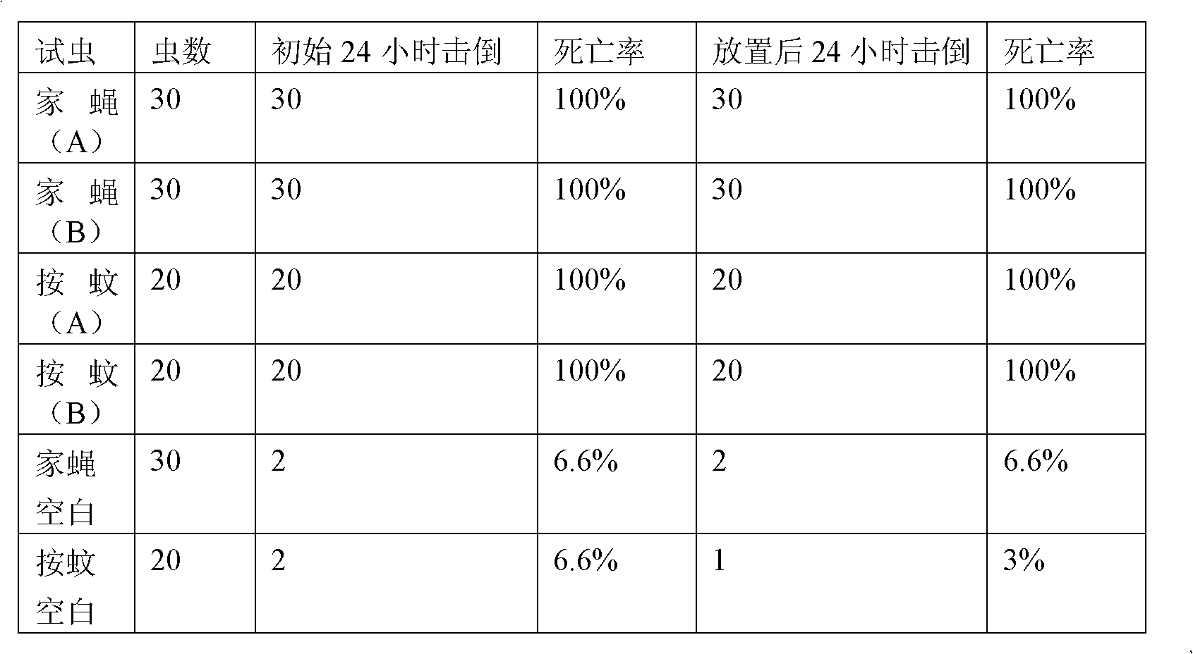 Method for preparing sustained-release insecticide microcapsule by using supercritical fluid technology