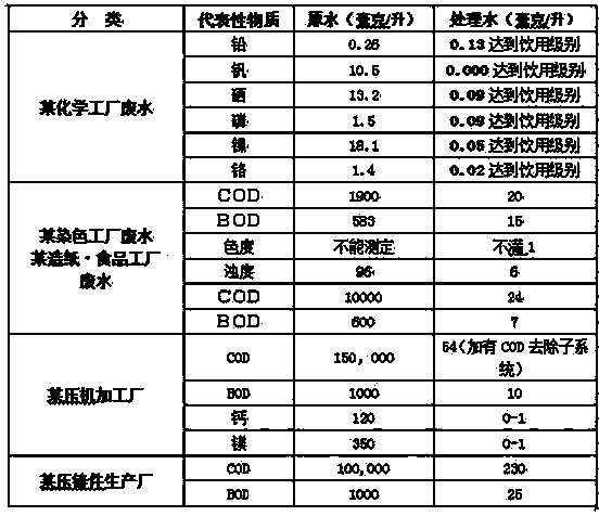 Waste emulsified oil low-temperature separation system