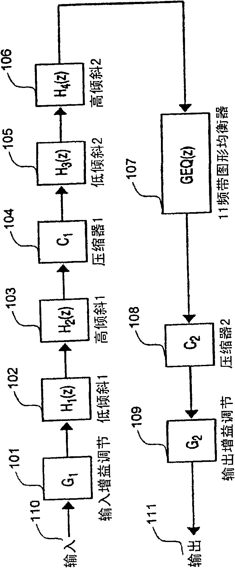 System and method for digital signal processing