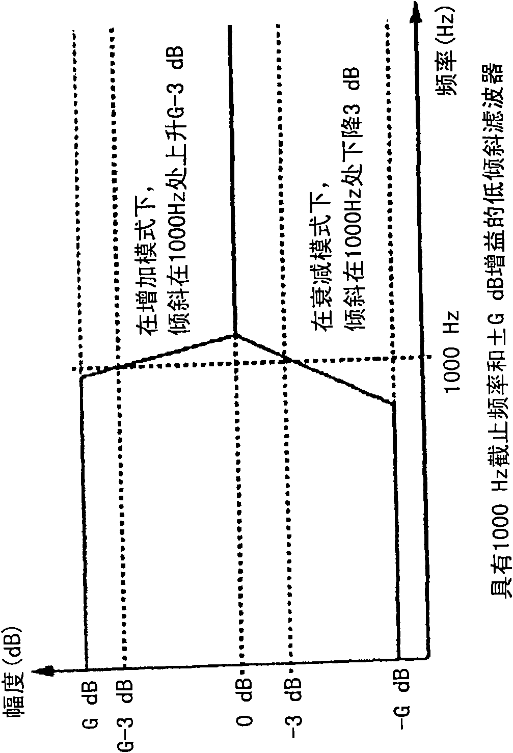 System and method for digital signal processing