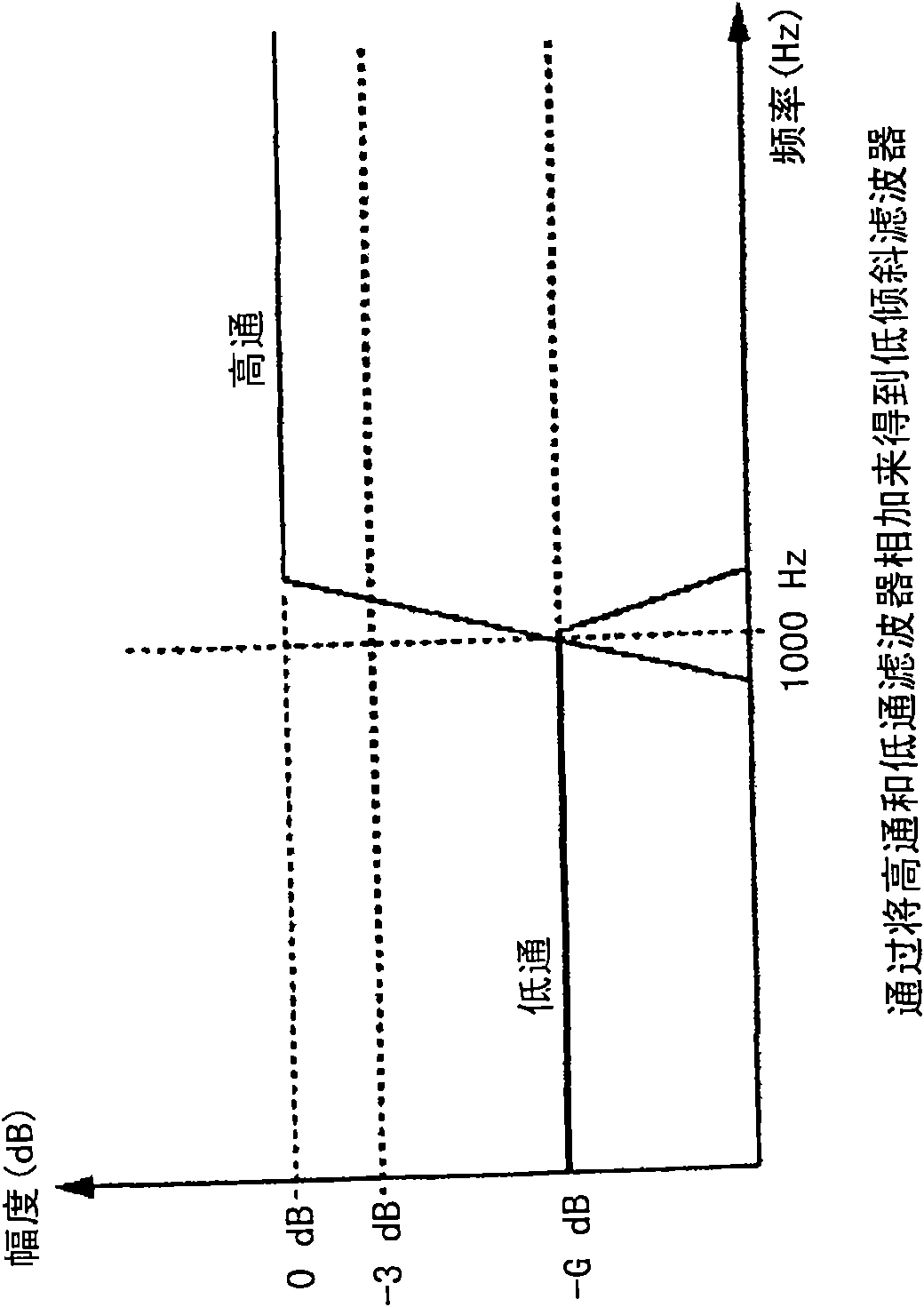 System and method for digital signal processing