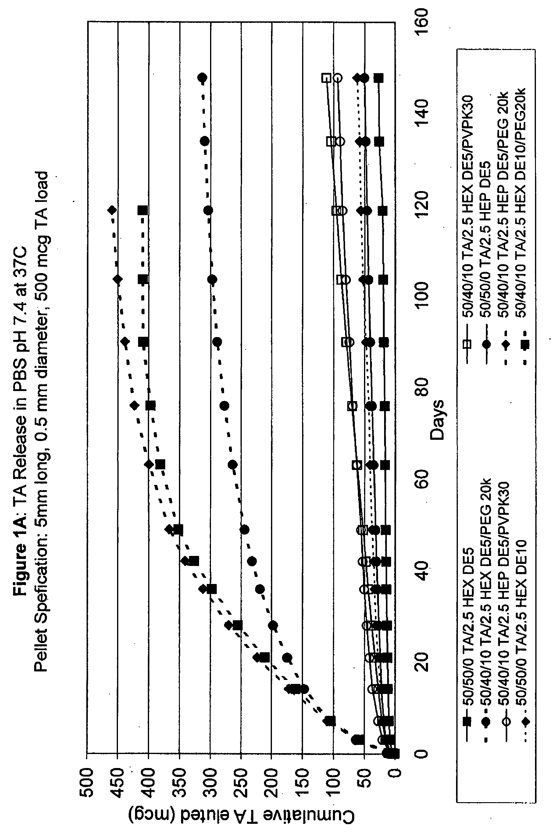 Biodegradable hydrophobic polysaccharide-based drug delivery implants