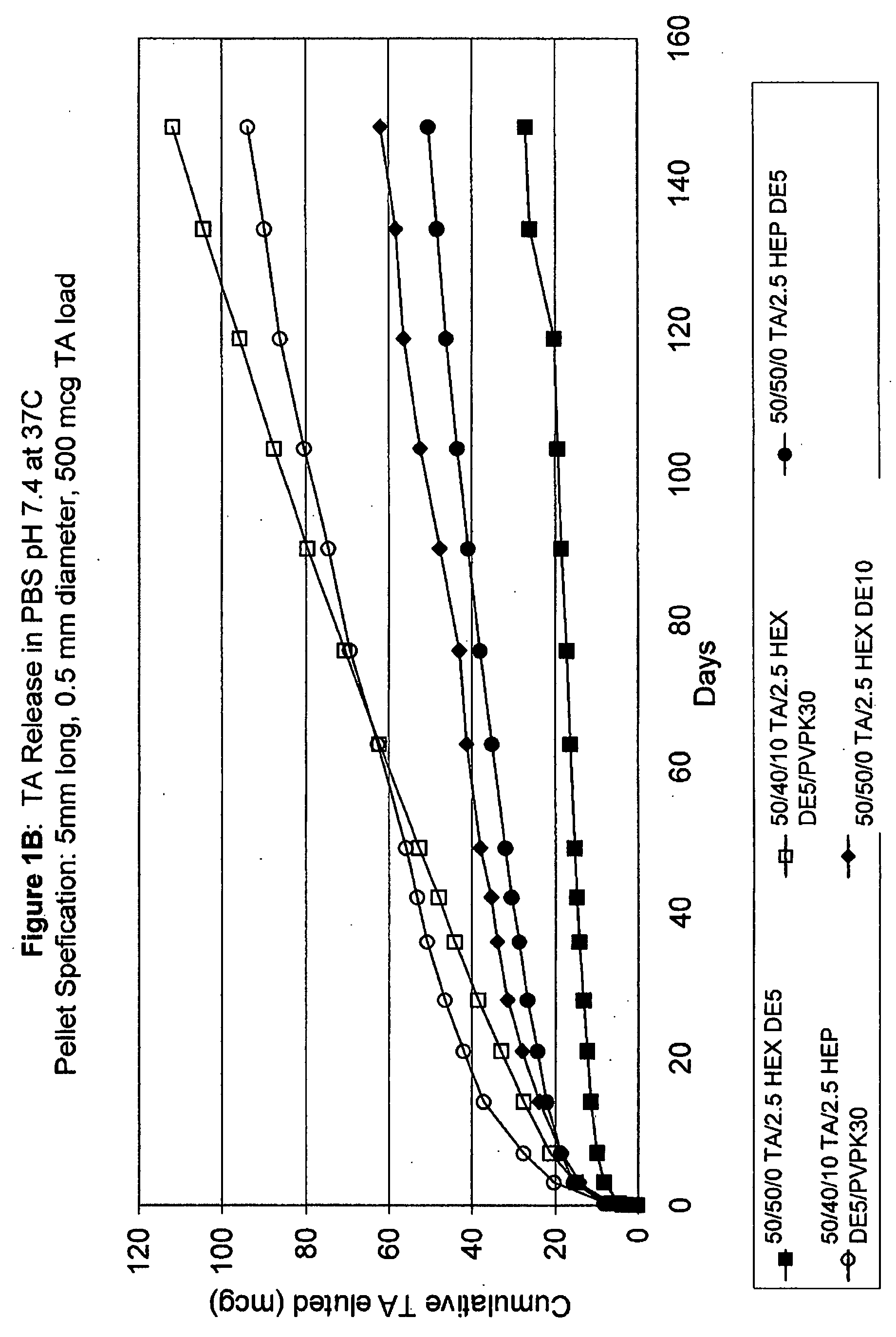 Biodegradable hydrophobic polysaccharide-based drug delivery implants