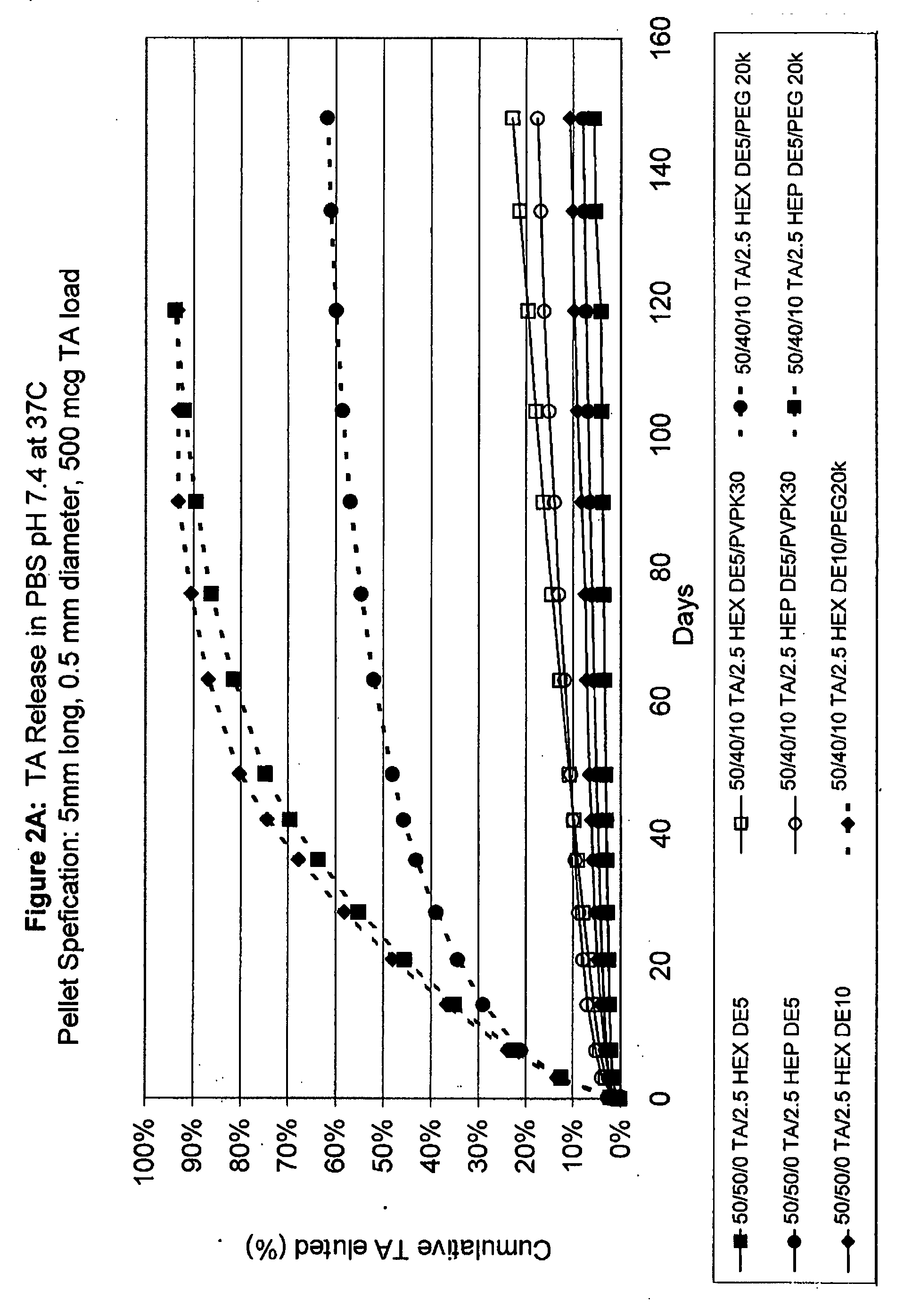 Biodegradable hydrophobic polysaccharide-based drug delivery implants