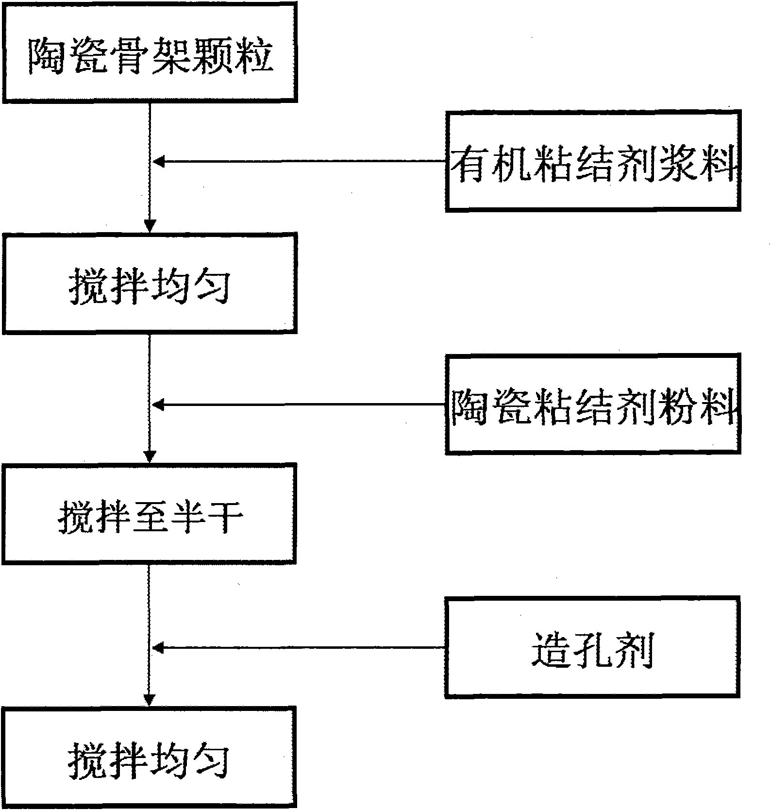 Method for making support body of porous ceramic filter pipe capable of improving strength and pore connectivity