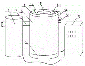 Vacuum induction furnace