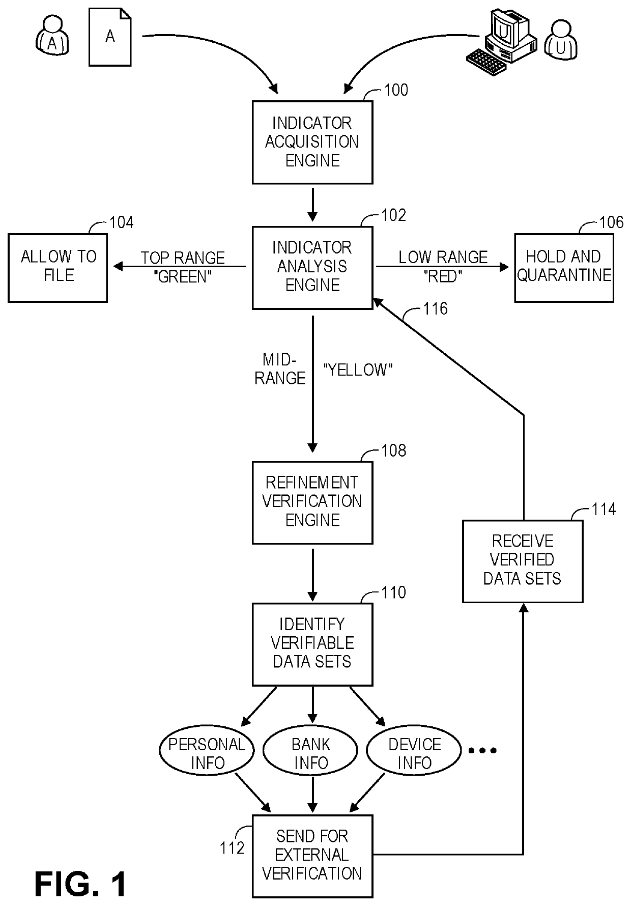 Taxpayer identity determination through external verfication