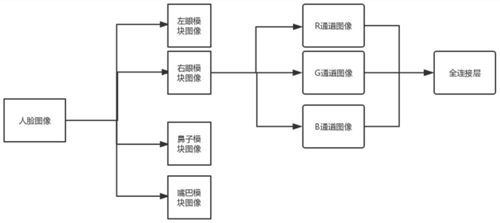 Face recognition method based on multi-patch and multi-channel joint feature selection learning based on CNN