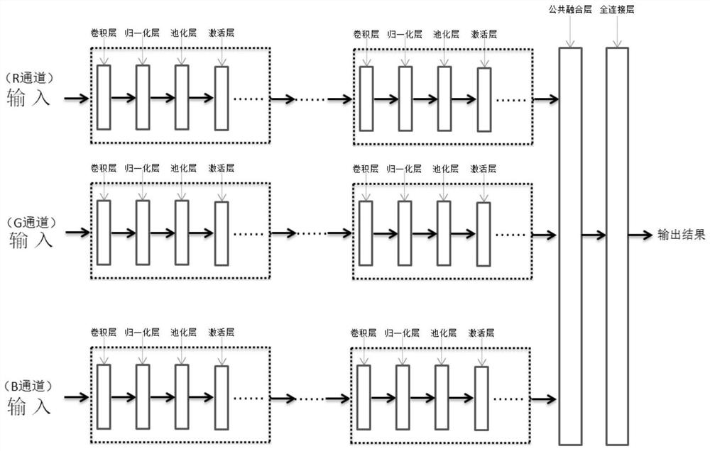 Face recognition method based on multi-patch and multi-channel joint feature selection learning based on CNN