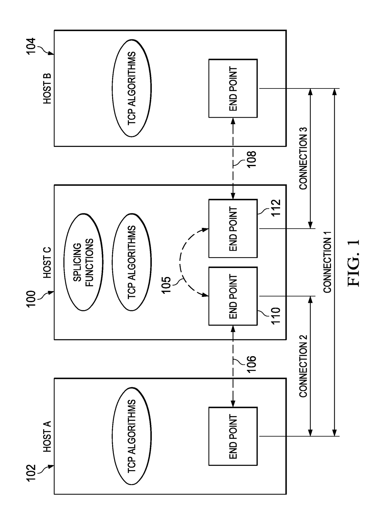 Layer 4 switching for persistent connections