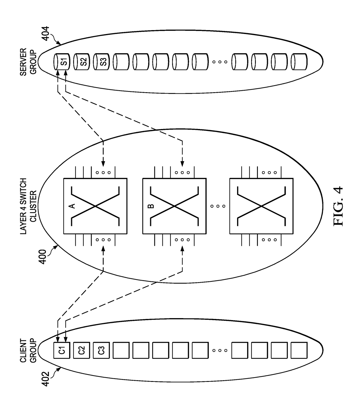 Layer 4 switching for persistent connections