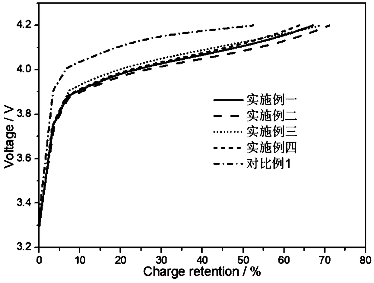 A boron doping modified hard carbon coating negative electrode material with high rate performance and a liquid phase preparation method thereof