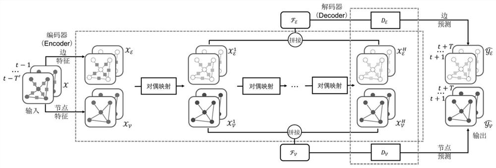 A Full Traffic Forecasting Method Based on Dual Graph Framework