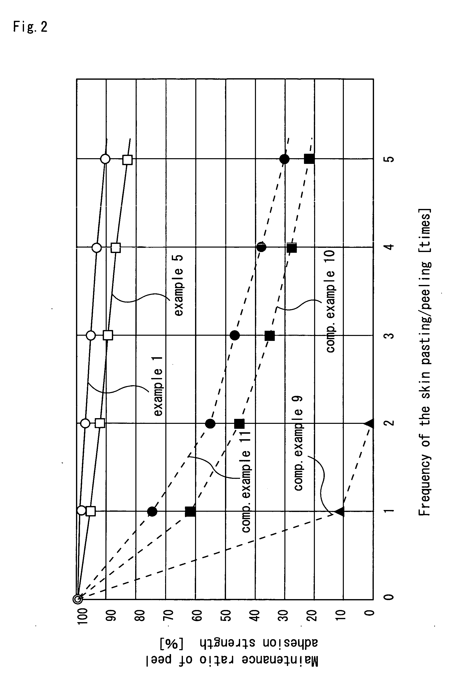 Medical pressure-sensitive adhesive composition, process for producing the same, and medical tape