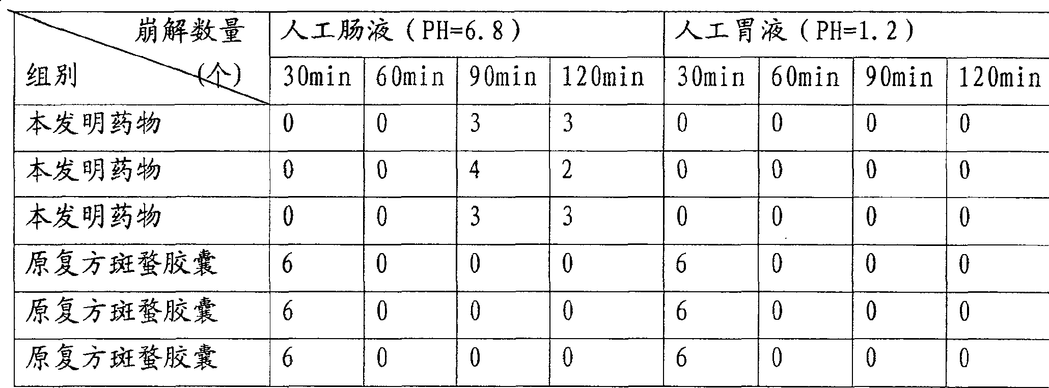 Enteric coated Chinese medicinal capsule for treating cancer and preparation method thereof