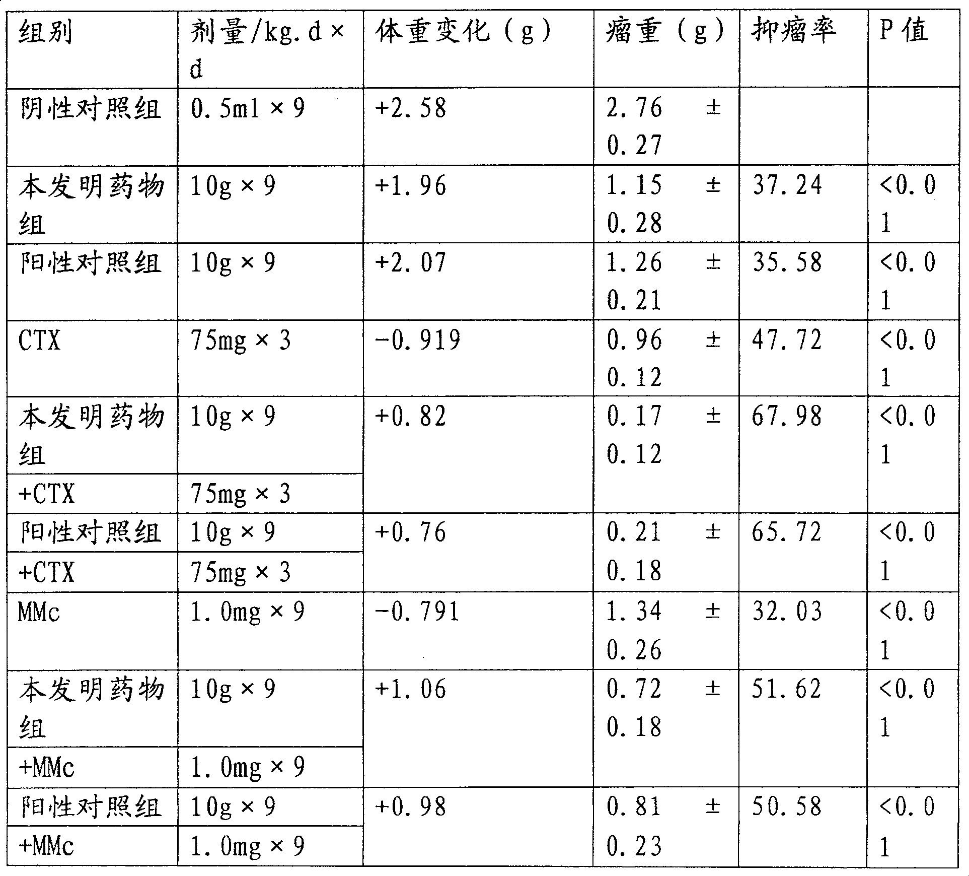 Enteric coated Chinese medicinal capsule for treating cancer and preparation method thereof