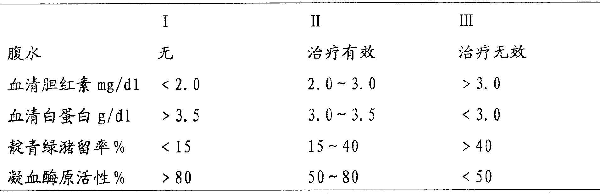 Enteric coated Chinese medicinal capsule for treating cancer and preparation method thereof