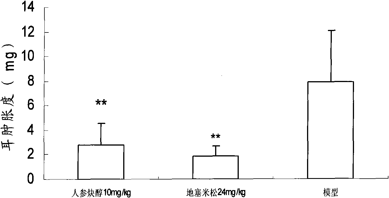 Application of ginseng alkynol in pharmacy